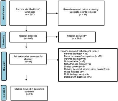 Family life and autistic children with sensory processing differences: A qualitative evidence synthesis of occupational participation